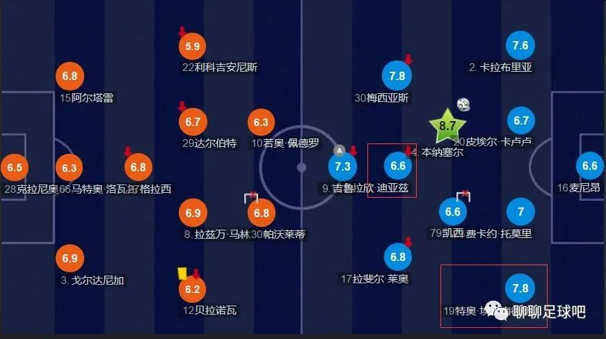 申京30+16+5 哈利伯顿33+6+10 火箭主场不敌步行者火箭今日坐镇主场迎战步行者，首节对攻步行者打出了自己联盟榜首的进攻火力，他们外线弹无虚发前6次三分出手全部打成，这也破势火箭1分钟内连叫两次暂停；而这两个暂停也非常有用，末段步行者手感回落之际也给了火箭追分机会，伊森最后抢断扣篮扳平比分；次节火箭迅速反超比分接管比赛，步行者抓住火箭最后时刻熄火的机会送出6-2的攻势追至3分进入下半场。